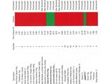 a close up of a red and green bar chart on a white background