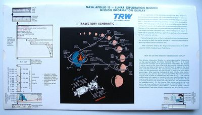 une photo d'une brochure contenant des informations sur la station spatiale