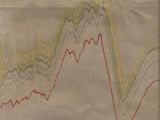 le dessin d'un graphique linéaire sur une feuille de papier