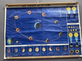 affiche représentant les phases de la lune en français