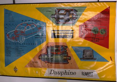Affiche Didactique Equipement électrique RENAULT Dauphine H …
