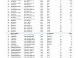 a screenshote of a table with numbers and numbers on it