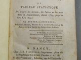 un vieux livre écrit posé sur une table