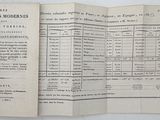a book open to a list of women in the united states