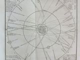 une vieille carte représentant le Soleil et les planètes, imprimée sur du papier blanc