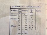 an old book that has a list of items on it