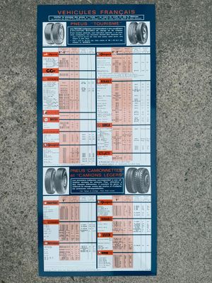 un gros plan d'une affiche posée par terre sur laquelle figurent de nombreuses informations