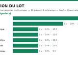 a bar chart showing the percentage of people who have lost their job