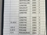 a picture of a table that has a lot of numbers on it