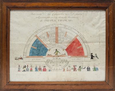 un vieux dessin représentant un diagramme circulaire devant lequel se tiennent des personnes