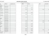 a table with a number of different types of electrical equipment