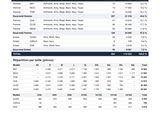 a screenshote of a spreadsheet with a number of items in it