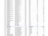a screenshot of a table with numbers and a list of items