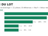 the chart shows the number of people who are using the internet
