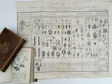 un vieux livre et un livre posé sur une table