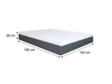 les dimensions du sommier destiné à accueillir le matelas
