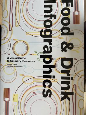 a book on a table with a fork and knife