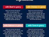 the ingredients of this recipe include beef, chicken, and gravy