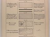 an old drawing of a diagram showing the different types of materials