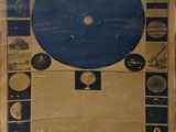 an old poster with a picture of the planets on it