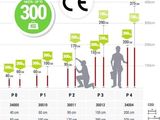 a diagram of the height of a man and a woman