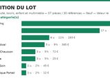 Photo 11/20 du lot