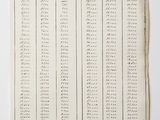 a sheet of paper with a list of numbers on it