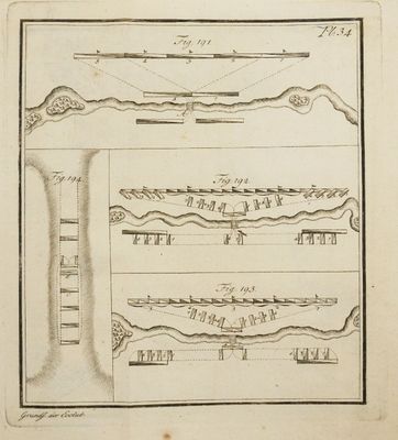 an old drawing of a plan of a river with a bridge in the middle