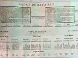 un ancien document sur lequel figure une liste d'éléments