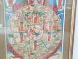 framed picture of a painting of a wheel of life in a gold frame