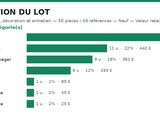 Photo 11/20 du lot