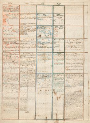 un vieux manuscrit comportant plusieurs lignes d'écriture