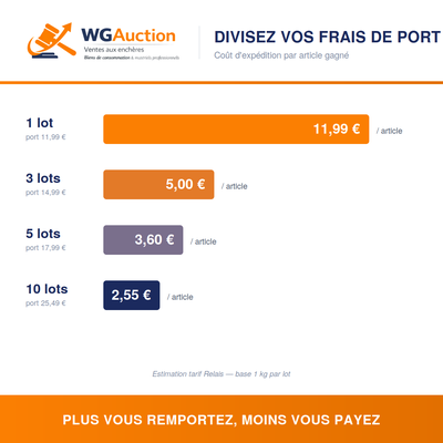 ⚠️ INFO TRANSPORT — Plus vous gagnez de lots, moins le port c…
