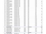 a screenshote of a spreadsheet with a large number of items