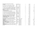 a close up of a sheet of paper with numbers on it