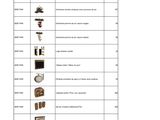 a table that has a bunch of different items on it