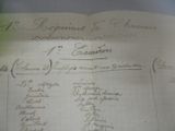 une feuille de papier sur laquelle figure une liste de personnes