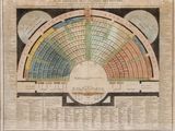 an old diagram of a circular structure with a lot of different colors