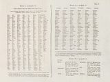 a black and white image of a book with a list of numbers