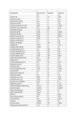 une table sur laquelle sont disposés différents types d'aliments