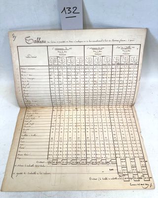 un vieux livre sur lequel est posé un calculatrice