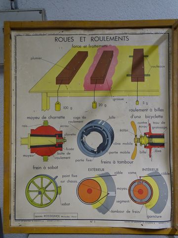 Editions ROSSIGNOL Montmorillon (Vienne) : ensemble de 20 planche...