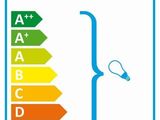 an image of a sign showing the energy efficiency of a light bulb