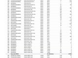 a screenshot of a table with numbers and a list of items