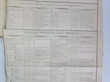 a large sheet of paper that has a list of items on it