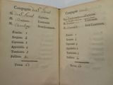 a book open to a list of items on the table