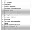 un tableau contenant une liste de différents types d'éléments
