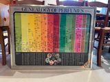 a picture of a table with a poster on it that says geneology of perfumes