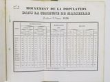 Photo 4/4 du lot
