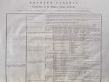 un ancien document sur lequel figure une liste d'éléments